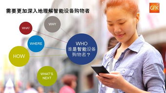 人工智能改變生活，智能家居蓄勢(shì)待發(fā)——基于2019年GfK智能產(chǎn)品購(gòu)買(mǎi)者報(bào)告第一部分的洞察